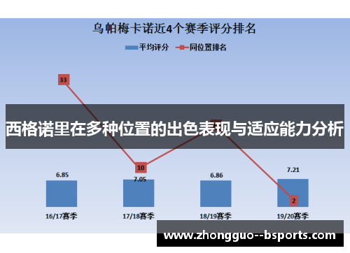 西格诺里在多种位置的出色表现与适应能力分析
